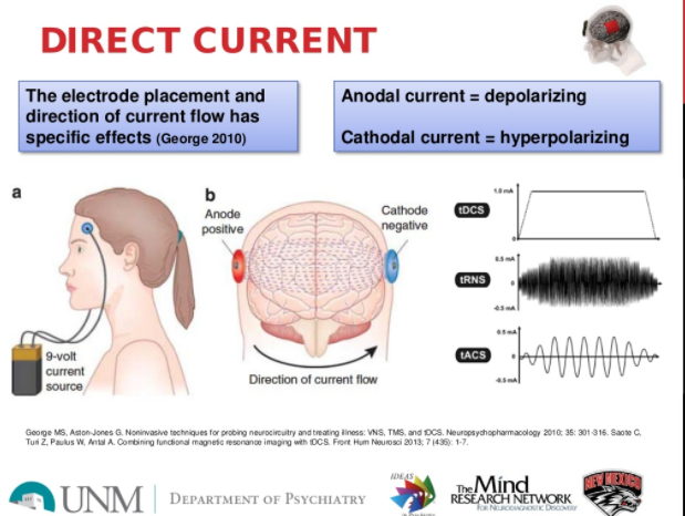 An image illustrating a variety of transcranial direct current stimulation results.